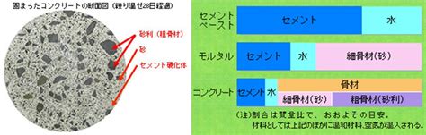 Image result for Modification Summary Examples