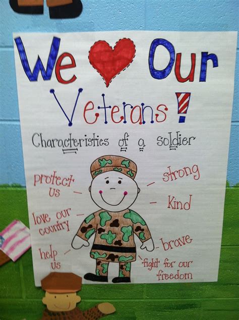 Veterans Day Activities For Schools