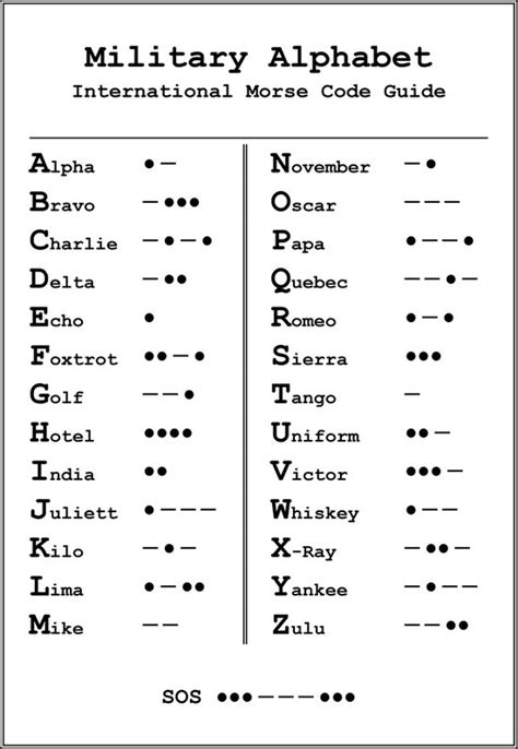 What Is The Lapd Phonetic Alphabet?: Lapd Alphabet - ZHERSS