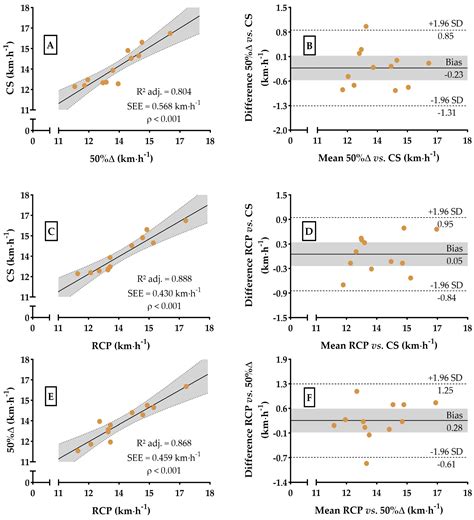 Physiological Correspondence Between Different Indexes of High ...
