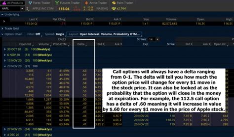 Image result for Delta Neutral Trading