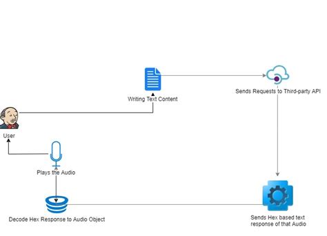 Image result for Voice Text Code for Python Run
