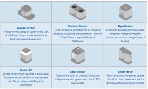 VEX Robotics Drive Base Tutorial 的图像结果