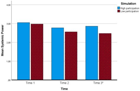 Participation and Goal Achievement of Multiparty Collaborative Systems ...