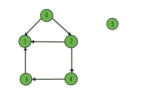 BFS Queue 的图像结果