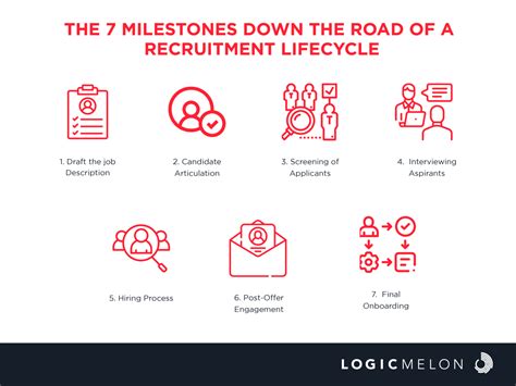 Recruiting Lifecycle Asset 的图像结果