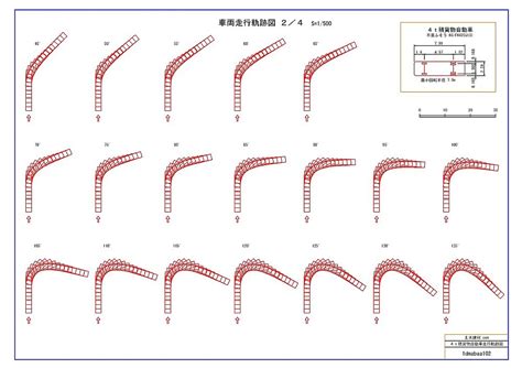 Image result for Ndarray Python Shape