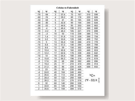 Temperature Conversion Chart 的图像结果