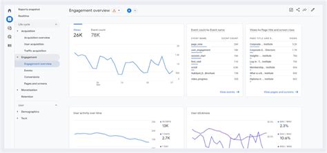 Essential Tips for Directional Reporting in GA4 — Whiteboard Friday Background Background