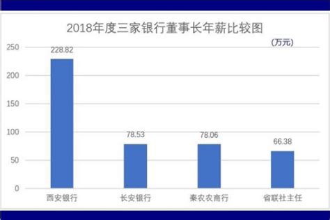 2010-2018年中国金融业就业人员数量、工资总额及平均工资走势分析_华经情报网_华经产业研究院