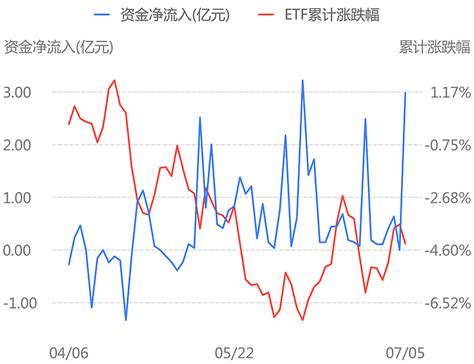 关于沪深300和中概补回问题 沪深300短期面临两种方向选择a股港股中概回踩的机会不能错过中概基金的极端情况分析和应对网页链接{中概短期选择向 ...