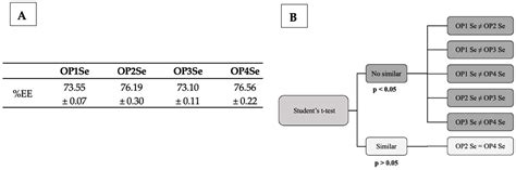 Optimization of Solid Lipid Nanoparticle Formulation for Cosmetic ...