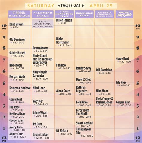 Stagecoach Announces Line-Up + Festival Set Times