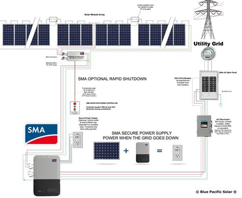 Image result for Solar Inverter Connection