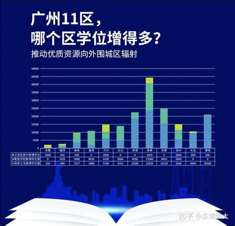广州大学2022年各专业在广东省投档分数以及排位 - 知乎