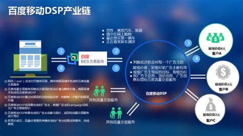 DSP营销_湖州中企视窗信息科技有限公司