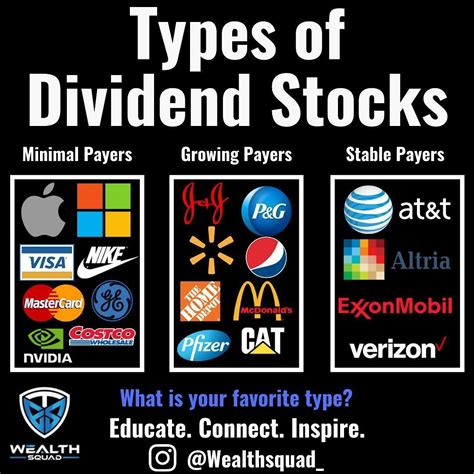 Image result for Dividend Stocks Explained