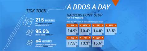 IoT: The new threat: Weaponisation of IoT [Infographic] - The Economic ...