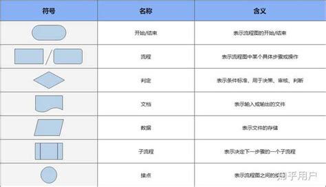 流程图符号图片_百度百科