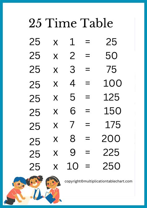 25 Multiplication Chart | Multiplication Table