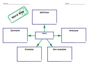 Word Map Template 的图像结果