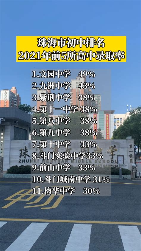 珠海2018年全市民辦初中排名及收費（乾貨收藏） - 每日頭條