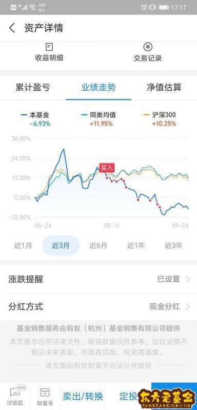 基金今年怎么了总跌不停(最近基金怎么了天天跌) - 东方君基金网