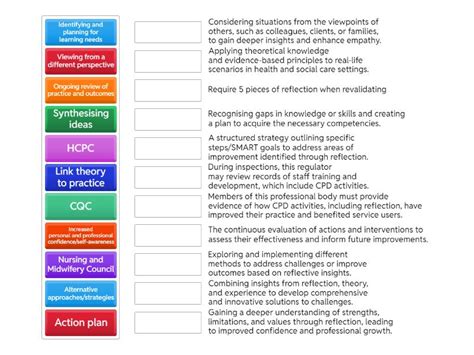 Image result for CPD Reflection