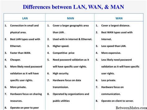 WAN LAN 的图像结果