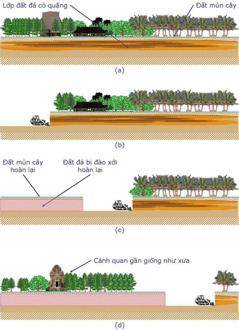 Image result for Lesson Exemplar Example