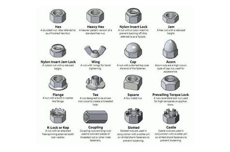 Different Types Of Nuts And Bolts With Pictures - Tracking