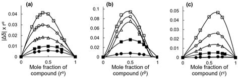 Study of the Structural Chemistry of the Inclusion Complexation of 4 ...