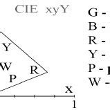 XYY Color Space 的图像结果