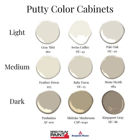 Putty Paint Cabinet Colors - Resource Center - Spectrum Paint - Top ...