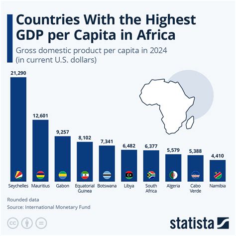 Top 50 Richest Countries In Africa 2021 at Johnnie Hart blog