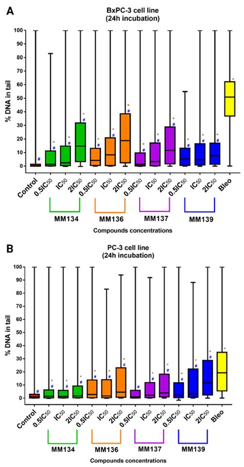 Genotoxicity of Novel Pyrazolo[4,3-e]tetrazolo[1,5-b][1,2,4]triazine ...