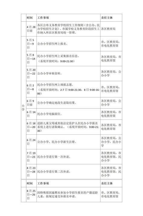 5月5日起网上报名！广州公布2023年义务教育学校招生工作日程_时间_教育部_初中