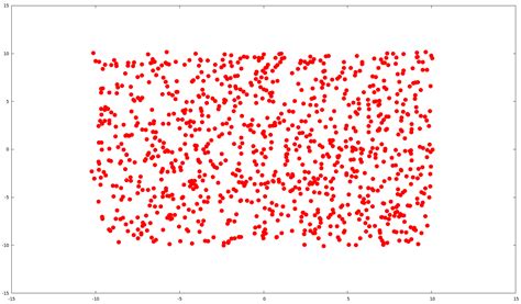Image result for Gnuplot> Plot Animation