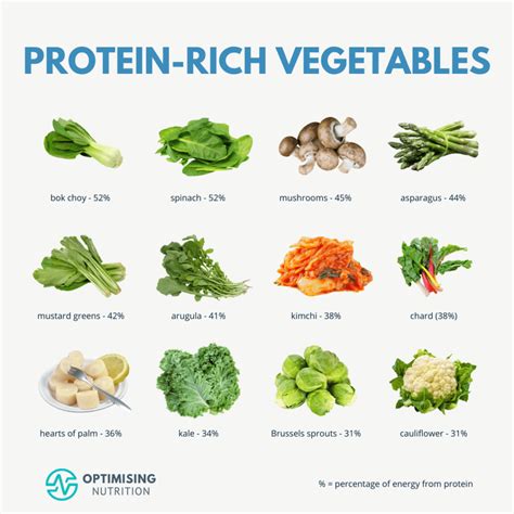Protein Rich Foods for High Satiety Weight Loss | Optimising Nutrition