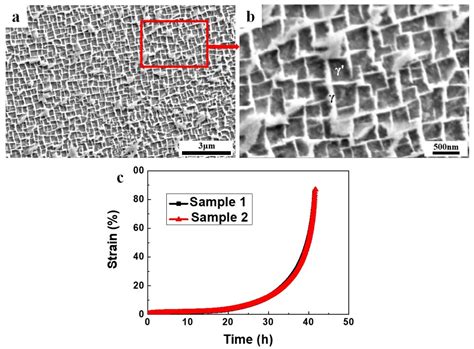 Topologically Closed Packed Phase and Its Interaction with Dislocation Movement in Ni–Based ...