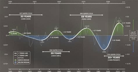 Commodity Cycle 的图像结果