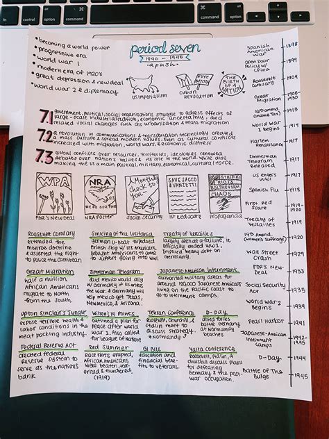 Apush unit 9 one pager – Artofit