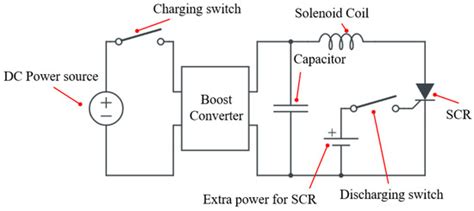 Design and Experiment of Discharge Control Methods for Three-Stage Coil ...