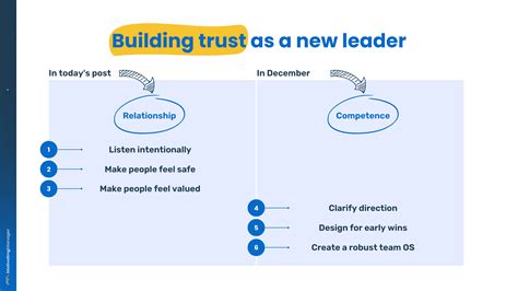 How To Build Trust And Credibility As A New Leader (Part 1)