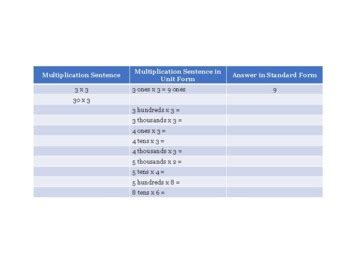 Image result for Grade 4 Lesson 33 Module 3