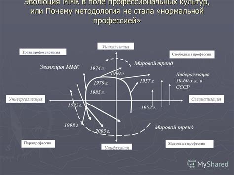 Презентация на тему: "Логика против педагогики: к методологии как ...
