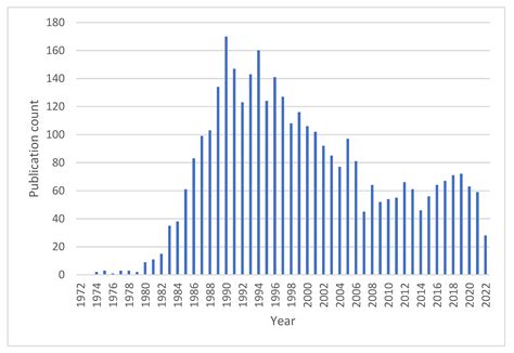 Neutrophil Activated by the Famous and Potent PMA (Phorbol Myristate ...