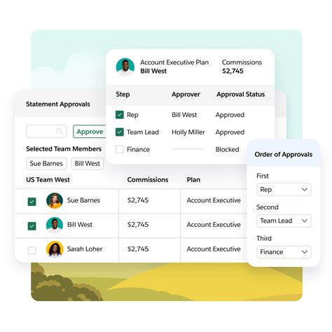 Salesforce Spiff | Incentive Compensation Management Software ...