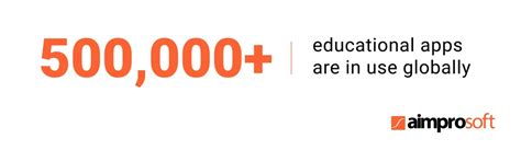 How Much Does it Cost to Make an Educational App and What Affects the ...