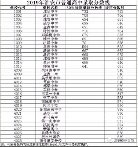 2023年淮安中考成绩查询入口网站（http://jyj.huaian.gov.cn/）_4221学习网
